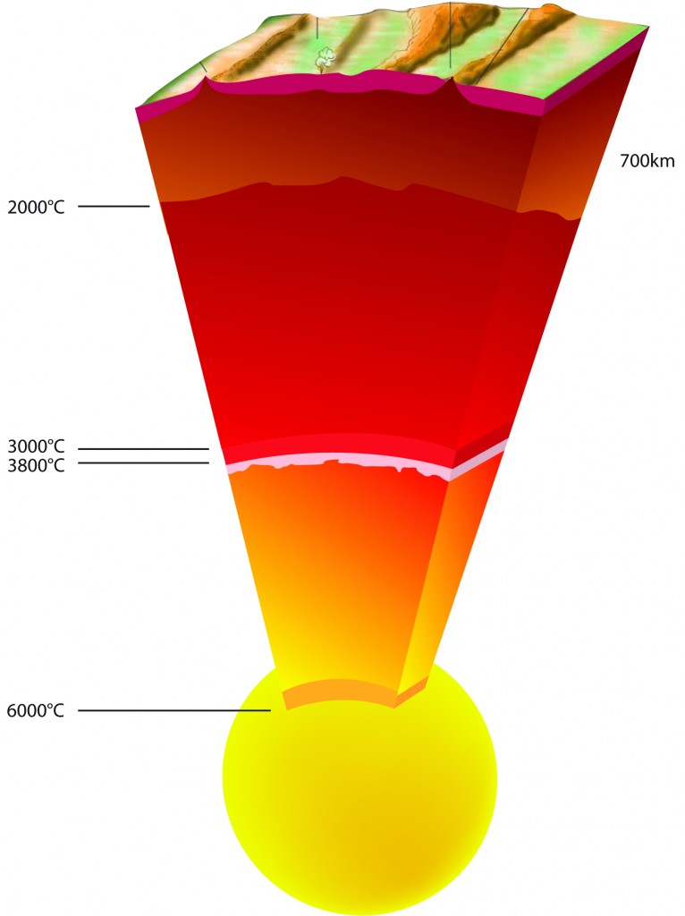 Esquema de la estructura interna de nuestro planeta. ESRF.